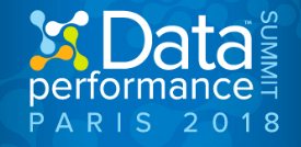 ADventori vous donne rendez-vous au Data-Performance Summit