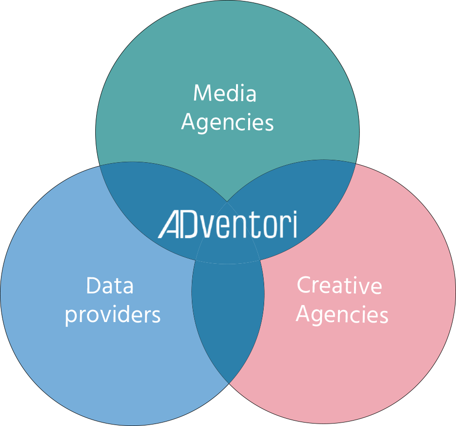Illustration representing the merger of the Créa agency, the Media agency and data providers generate 3 types of information for a campaign. The position of ADventori is In the middle 