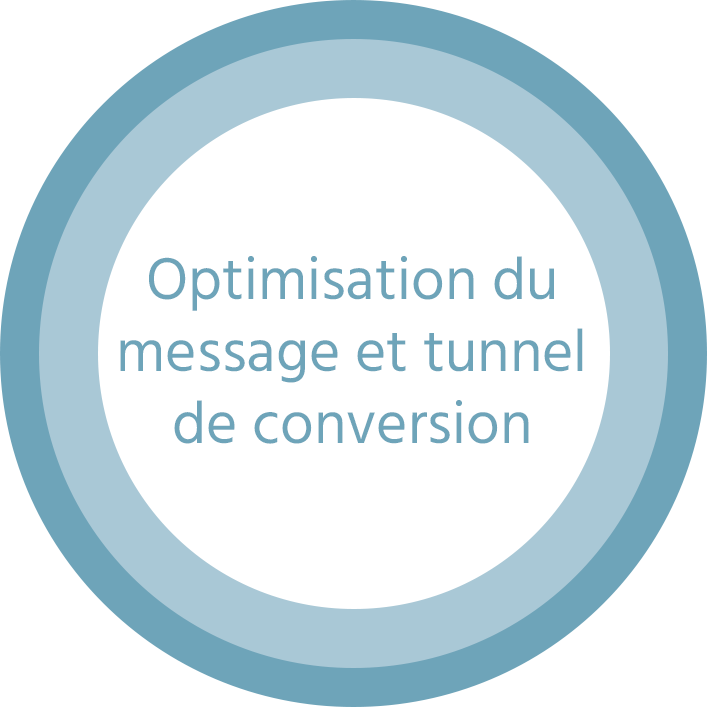 Optimisation du message et tunnel de conversion