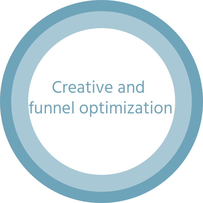 Creative and funnel optimization