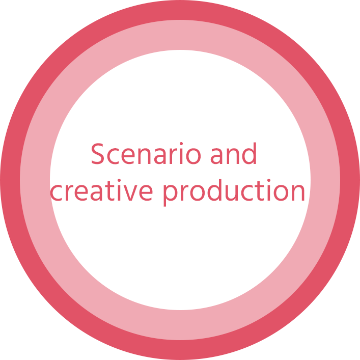 Scenario and creactive production
