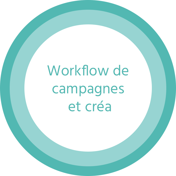 Workflow de campagnes et créa
