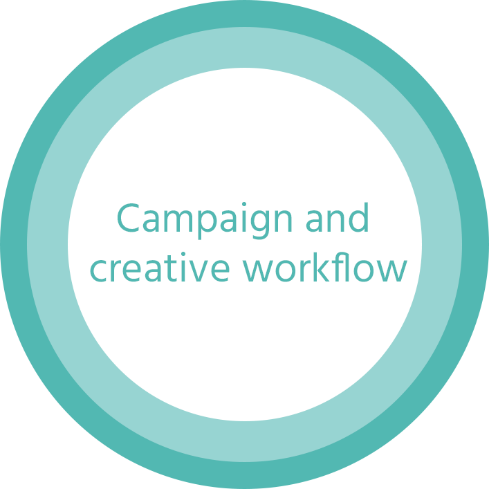 Campaign and creative workflow